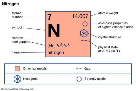 number of electrons in nitrogen|what is the chemical symbol for nitrogen.